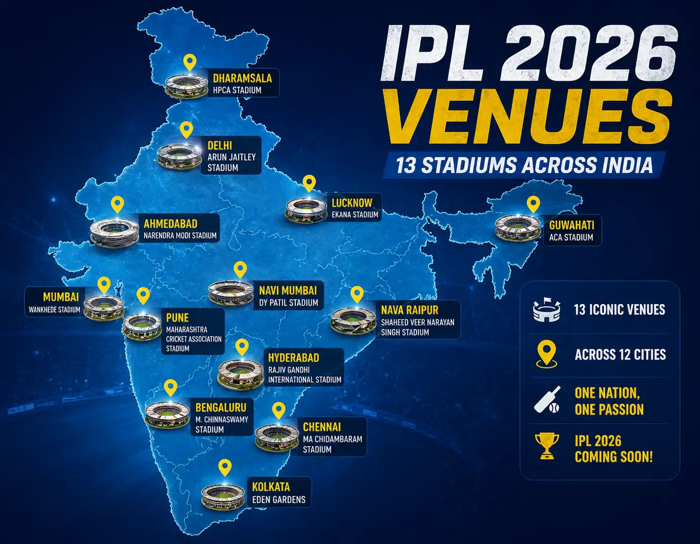 IPL 2026 venues map — 13 cricket stadiums across India including Bengaluru, Dharamsala, Guwahati and Nava Raipur